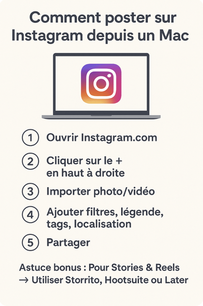 Poster sur Instagram à partir de son Mac