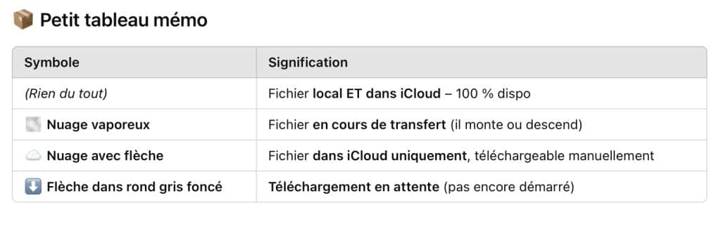 iCloud ca s'en va et ca revient mode Cloclo