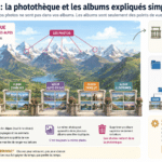 Trier et organiser les albums Photos sur Mac