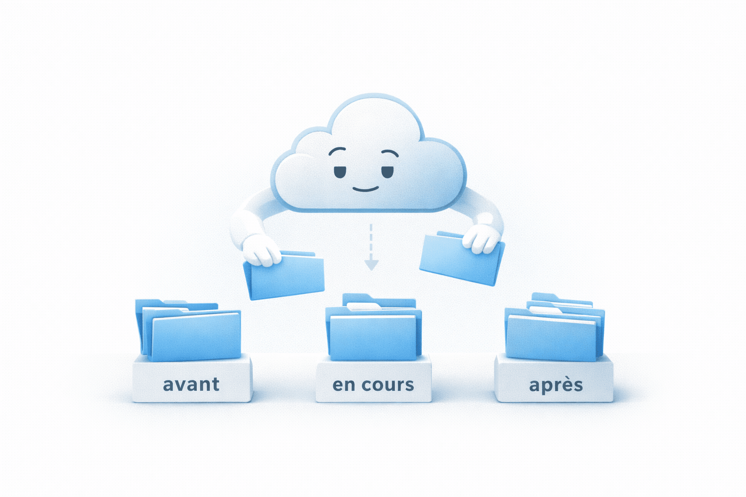 Organisation des fichiers iCloud avant pendant après synchronisation