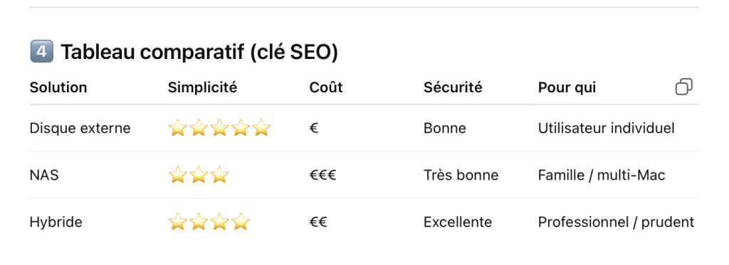 remplacer Time Capsule