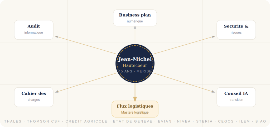 audit informatique et conseil aux PME petites entreprises
